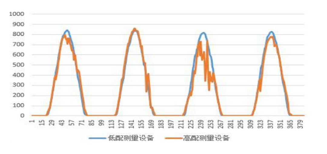 氣象站及太陽輻射對光伏電站的影響 3.jpg