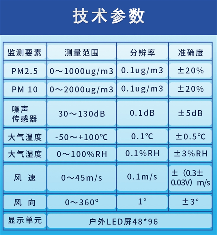 箱體式揚塵監控系統-泵吸式長圖_5.jpg